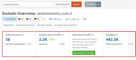 5,000+ High DA & Dofollow Directory Submission Sites (2024).